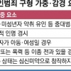 檢, 미성년자 납치 살인범 최대 사형 구형