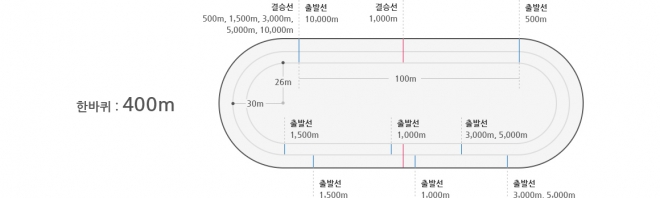 스피드스케이팅. 자료:평창올림픽조직위원회