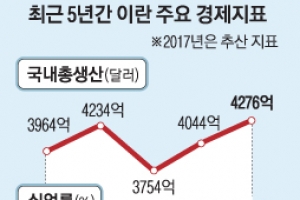 “서민 일자리 없는데 성직자만 배불러” 경제난, 이란 反정부 시위 불 당겼다