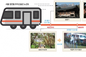 우이신설선 타고 추억을 달린다… 역사를 만난다