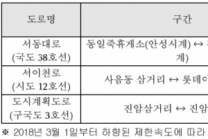 이천시, 국도 38호선 등 3곳 제한속도 80km/h → 70km/h로 하향