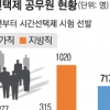 ‘지방직 시간선택제’ 1% 의무채용 없앤다