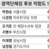 [단독] 서울 박원순·경기 이재명·부산 오거돈 1위