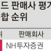 상담·수익률 등 펀드판매사 평가, NH투자 ‘최우수’ 우리銀 ‘최하위’