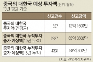 “모바일 등 中 4차 산업혁명 고려… 맞춤 FTA 전략 필요”