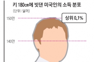 문제는 빈곤이 아니라 불평등이야