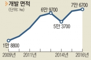 정부  ‘글로벌 식량영토’ 넓힌다