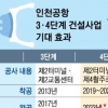 연간 여객운송 1억명 시대 ‘날갯짓’