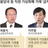 금융당국·기관까지… 가상화폐 거래 자제령 확산