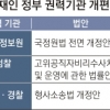 [권력기관 개혁안] 한국당 “사개특위 무력화” 논의 거부… 공수처 등 입법화 험로