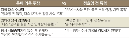 檢 책임론 꺼낸 정호영… 가열되는 ‘다스 은폐’ 공방