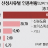 신분도용·폭력 예방…304명 주민번호 바꾸고 새 삶