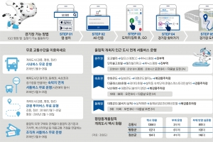 [불어라 평창 신바람] 새벽 1시 막차 KTX 결제까지 한번에…GO평창 앱 켜고 GO!