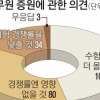 공시생 66% “면접 강화 바람직”