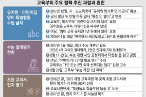 ‘유치원 영어금지’ 보류…또 헛발질 정책