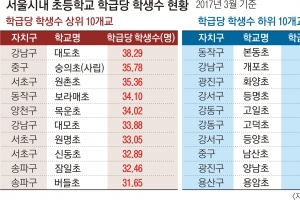 강북 “학생 없어요”… 강남 “교실 없어요”