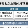 [단독] 다국적 피싱범 58명 놓고 ‘양안 갈등’… 통역가 16명 동원해 국내법으로 단죄