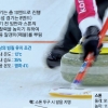 [평창 완전 정복] ‘빙판의 체스’… 상대팀의 수를 읽어라