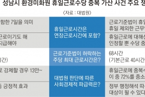 52시간 vs 68시간