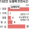 눈썰매 사고 71% 9세 이하 어린아이
