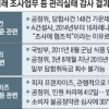 군납 담합 3년 방치…공정위 ‘고무줄 고발’ 사실로