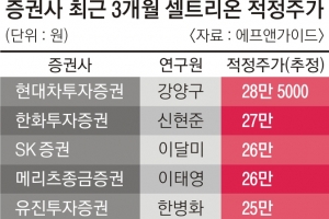 셀트리온 과열 논란  코스닥 ‘롤러코스터’