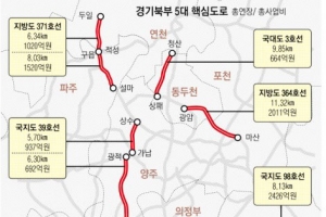 ‘가다서다’ 경기북부 도로 4월에 뻥 뚫린다