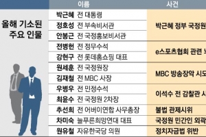 원세훈 부인도 소환조사… 특활비 유용 포착