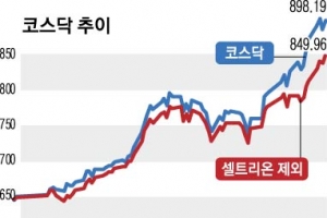 대장주 셀트리온 이전땐 코스닥 시장  ‘정체 ’ 우려