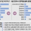 [공시 정보] 역사드라마 보듯 쉽게 친근하게 공략하자… 공시 한국사의 모든 것