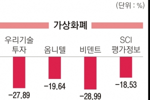 블록체인株 ‘쑥쑥’ 가상화폐株 ‘뚝뚝’