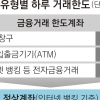 가상화폐 거래실명제 앞두고 은행들 ‘급여통장 유치전’ 왜?