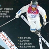[평창 완전 정복] 슬로프 활강하며 공중제비·트위스트… 설원 위 기계체조