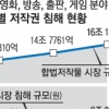 불법복제물 14% 늘어 23억여개…영화 시장 피해액 9108억 ‘최고’