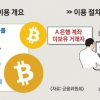 자금세탁 악용 차단… 거래소 거래은행 계좌 있어야 투자 가능