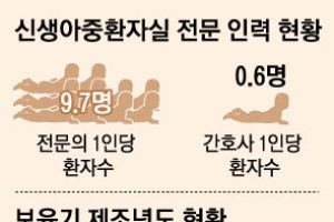 의료진 부주의로 환자 사망 땐 병원 강제 업무정지