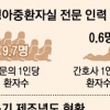 의료진 부주의로 환자 사망 땐 병원 강제 업무정지