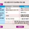 0.03%, 소주 한 잔도 운전대 못 잡는다