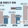 2030년엔 서울 도심 ‘폐교’ 대신 ‘소형 분교’ 생긴다