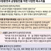 “저출산 고령화ㆍ저성장 양극화 문제 지방분권ㆍ균형발전으로 해법 찾아야”