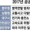 광역버스 DTGㆍ사고 등 분석 고속도 위험구간 예측 서비스