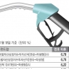 날개 단 유가… 원유·러시아·브라질 펀드 ‘훨훨’