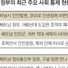 베트남 反체제 단속 강화… 고성장 속 자유 빼앗긴 ‘젊은 국가’
