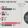 작년 남성 육아휴직 1만명 넘었지만 3개월 이하 40%… 대기업 편중 여전