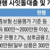 중금리 대출 2022년 7조 공급… 70만명 이자 혜택