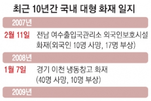 [밀양 세종병원 화재 참사] 이천 냉동창고 40명 사망, 장성 요양병원 21명 숨져