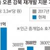 강남 재건축 누르니 강북 재개발 ‘들썩’