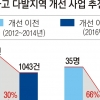 횡단보도 하나 설치했더니 교통사고 사망자 66% 감소