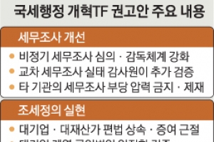 감사원에 ‘교차세무조사’ 추가 검증 요청