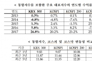 KRX300, 수익률은 코스피보다 높고 안전성을 코스닥보다 낫다